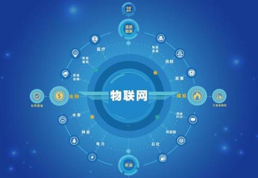 万物智联新风尚 物联网技术引领手机通信进入全新时代