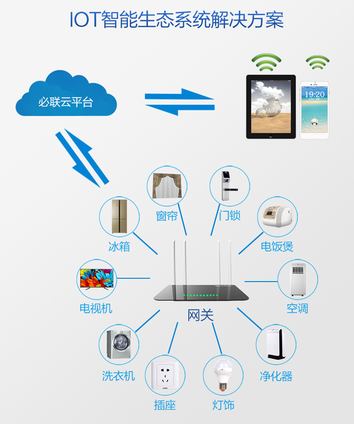 物联网时代 看B-LINK必联智能云IoT解决方案如何引领技术服务创新
