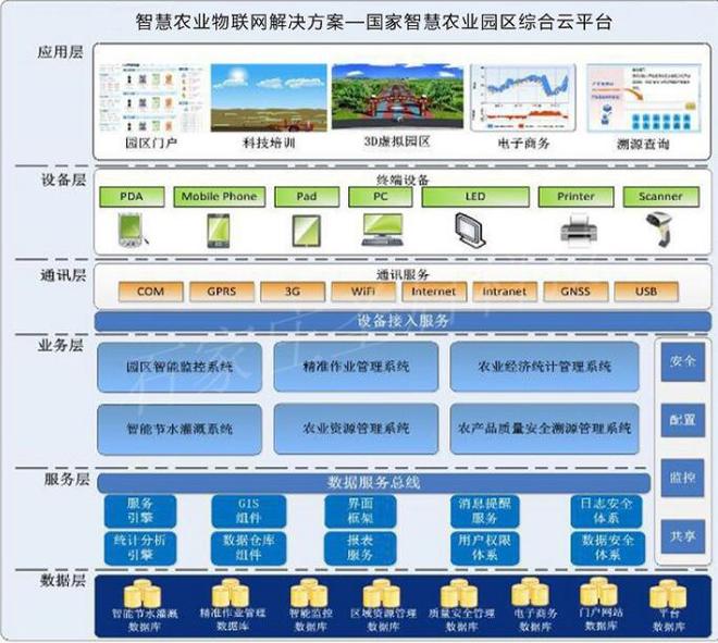 湖南智慧农业新突破 物联网解决方案落地湘潭现代农业示范区