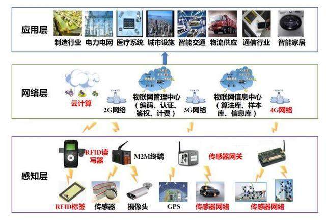 互联网之后的下一个万亿市场 物联网技术服务的崛起与机遇