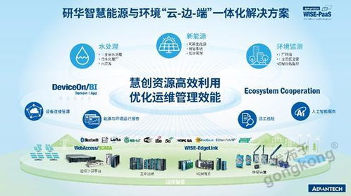 打响双响炮 以当代工业物联网技术，让环保产业早一步达峰
