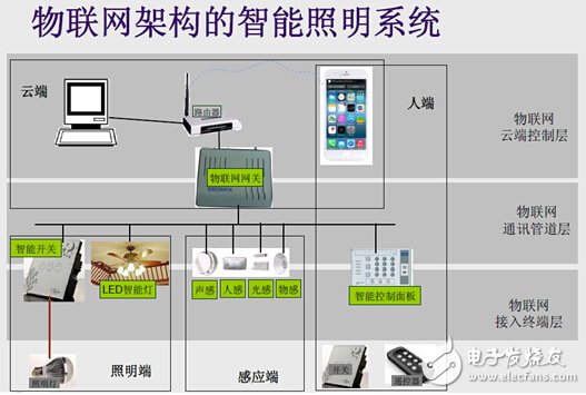 精英汇聚,探讨智能照明前沿技术-ETD第11期