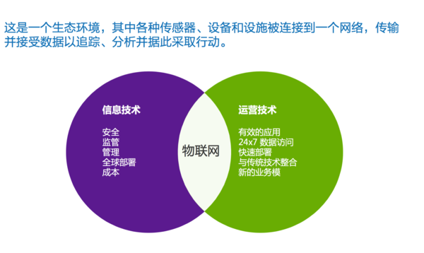 戴尔物联网技术让itot更效率