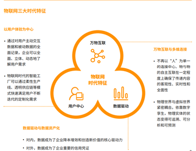2020物联网生态品牌白皮书:标准与定义
